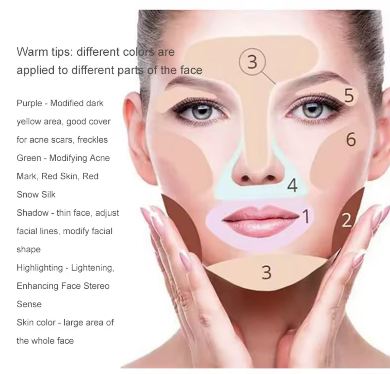 All in 1 Perfecting palette Contour/Conceal/Correct